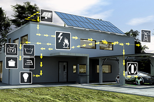 Inteligentny budynek Inteligentny budynek, gama instal, warszawa, inteligentny system